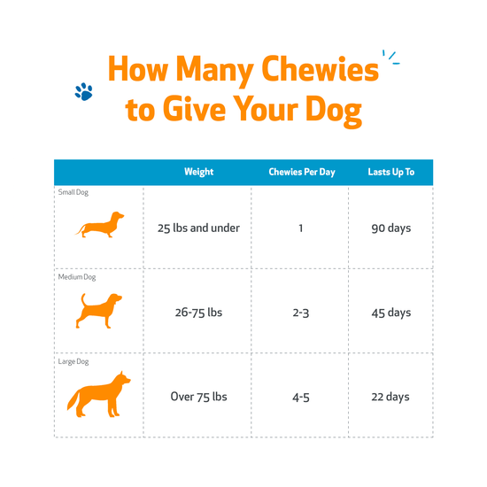 Itch & Scratch Chewies for Dogs | Pet Wellbeing