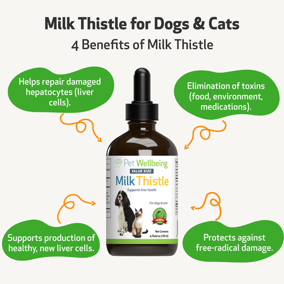 Pet wellbeing milk thistle for dogs best sale