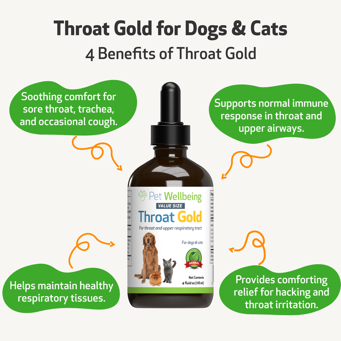 Dog sore throat sales treatment